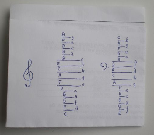 Notas e claves musical